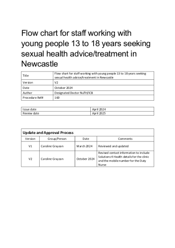 160 Sexual Health Flow Chart 13-18s