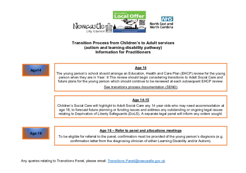 180 Transitions process August 2025