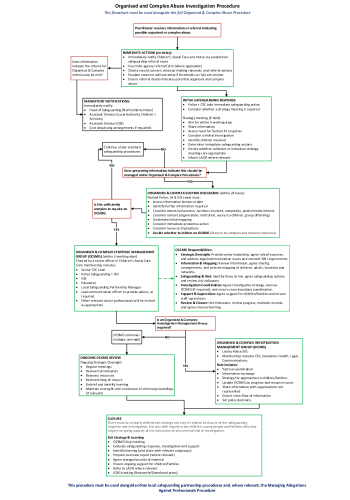 184 FLOWCHART_ Organised and Complex Abuse Investigation Procedure